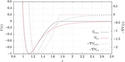 Transport Properties of the Simple Lennard-Jones/Spline Fluid I: Binary Scattering and High-Accuracy Low-Density Transport Coefficients